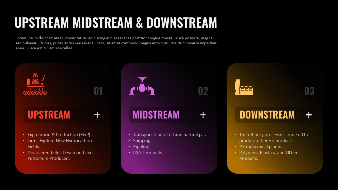 Upstream midstream downstream presentation showing oil and gas exploration, transportation, pipelines, refining, and petrochemical processes.
