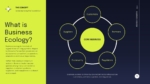 Business ecology diagram connecting a core business with customers, suppliers, partners, regulators, and community.